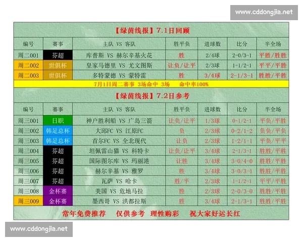 深度解析体彩竞彩足球比分玩法技巧与稳健投注技巧指南